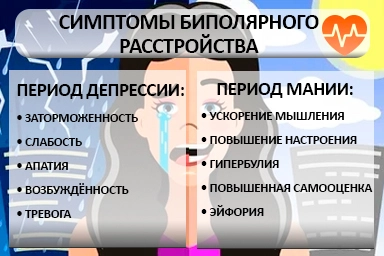 Лечение биполярного расстройства в Чегеме
