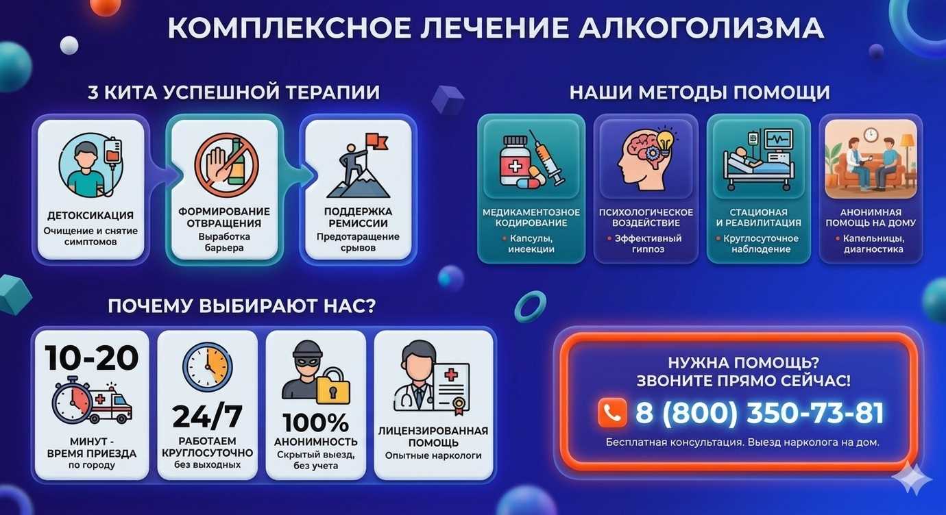 Инфографика о методах лечения алкоголизма в Чегеме: детоксикация, кодирование и анонимная помощь на дому от клиники Похмельная служба.